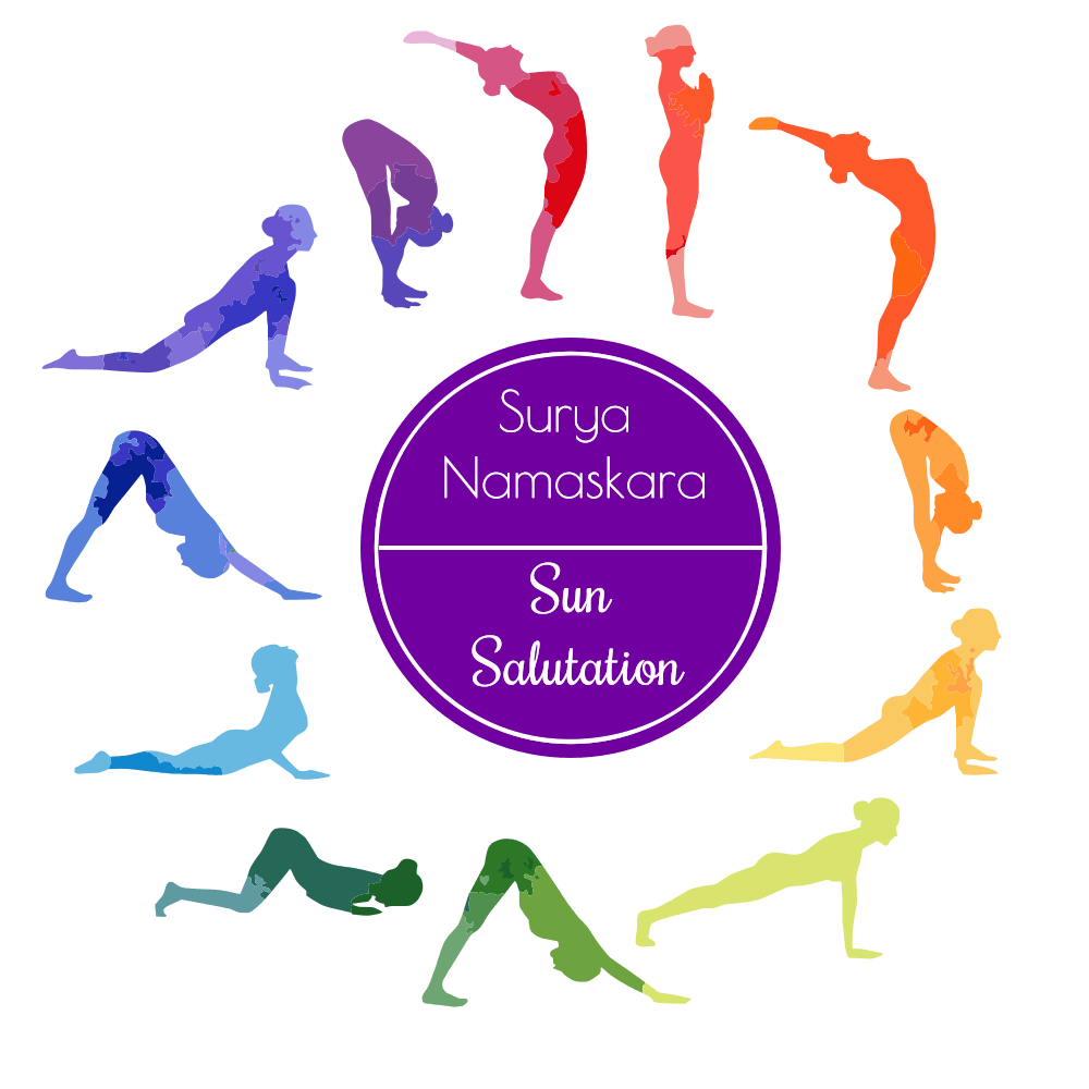 The Surya Namaskar